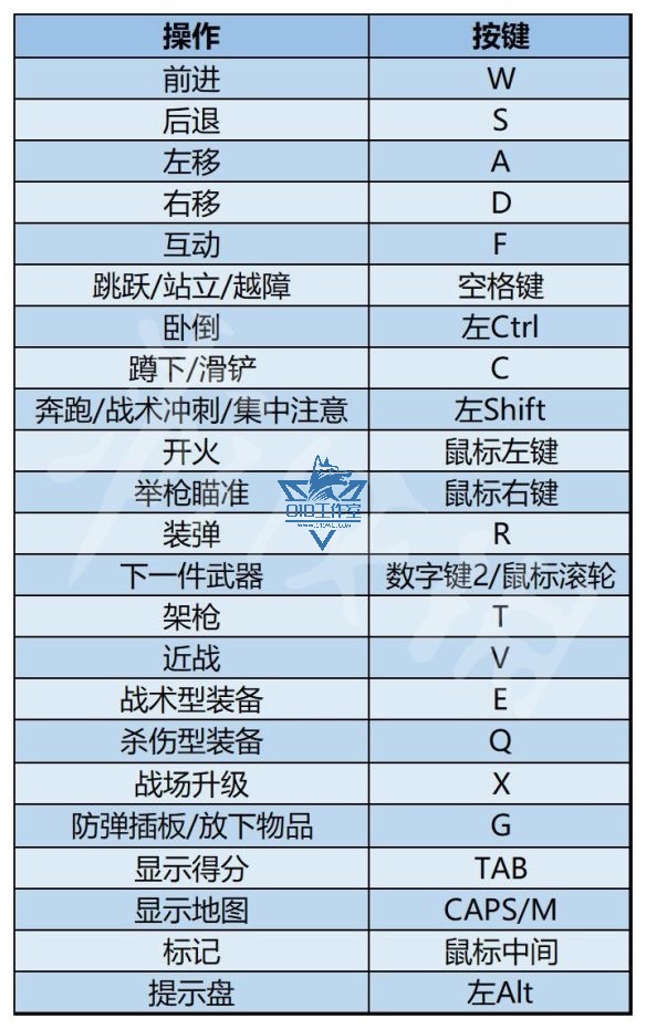 使命召唤19：现代战争2》Cod19辅助 新手指南